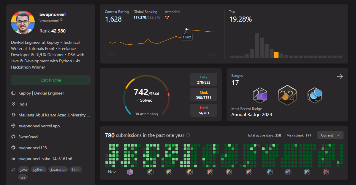 LeetCode problem solving streak and statistics chart