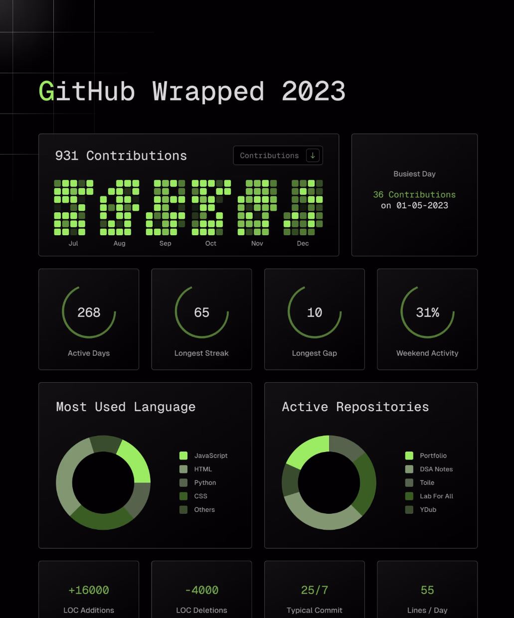 GitHub Wrap 2023 stats tracker interface