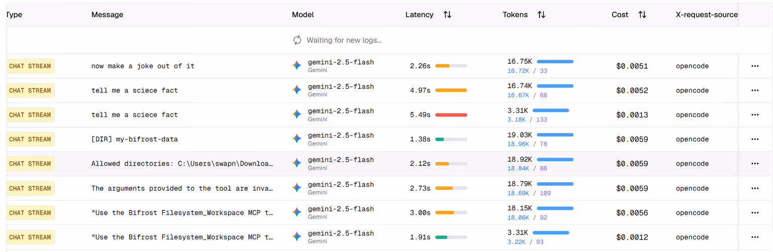 The Bifrost logs table with an extra X-request-source column, showing opencode against every request