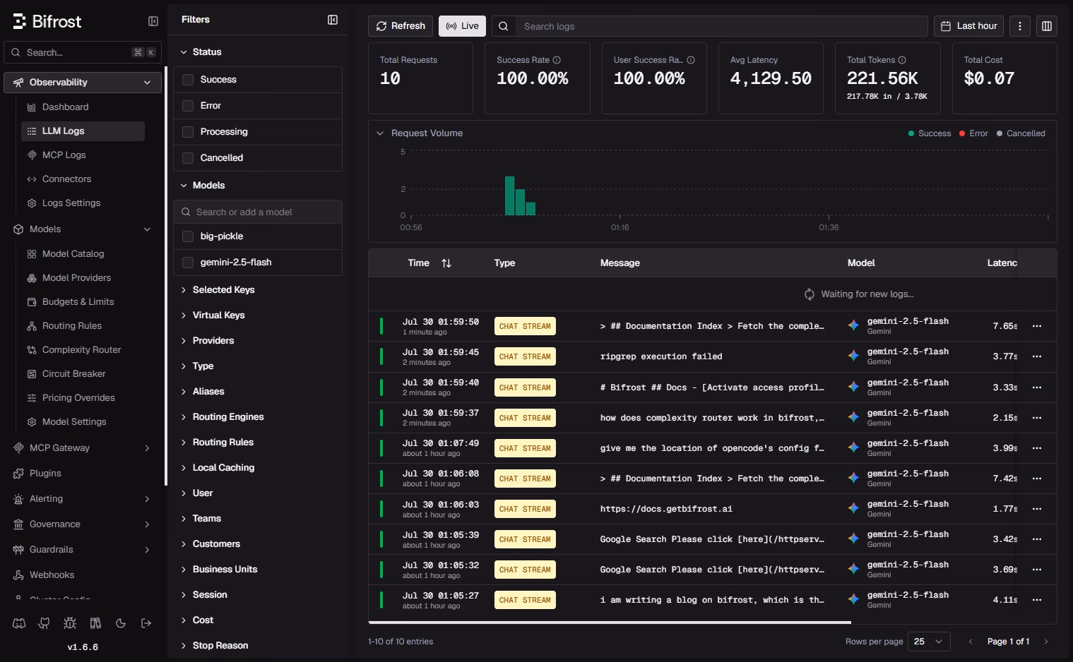 Bifrost's live LLM logs: requests, success rate, latency, tokens, and cost, all in one dashboard.