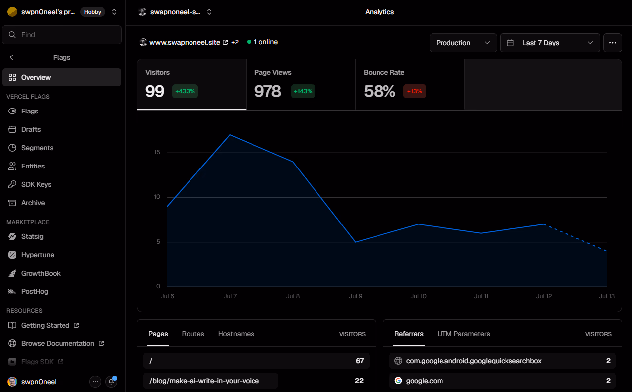 Vercel Analytics dashboard showing visitor traffic and bounce rates